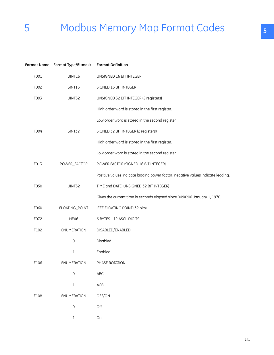 0_chaptertitle - modbus memory map format codes, 5 modbus memory map format codes, Section 5 | GE Industrial Solutions Entellisys 5.0 Integrator's Guide User Manual | Page 141 / 162
