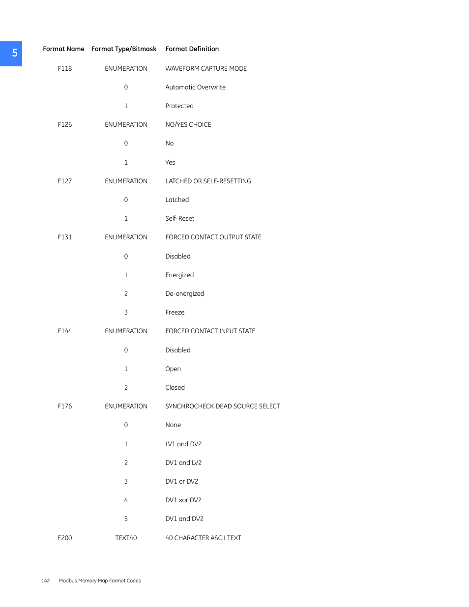 GE Industrial Solutions Entellisys 5.0 Integrator's Guide User Manual | Page 142 / 162