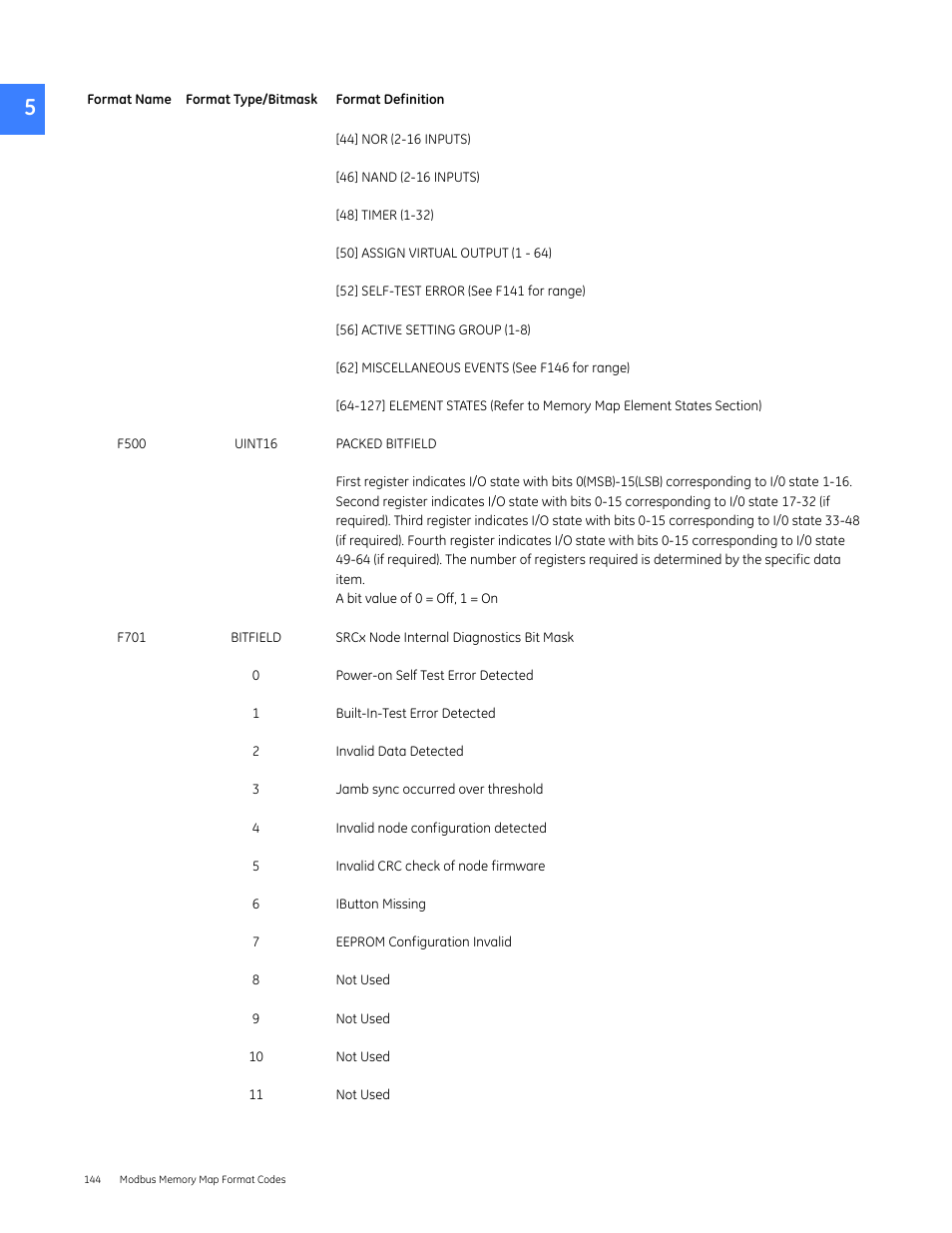 GE Industrial Solutions Entellisys 5.0 Integrator's Guide User Manual | Page 144 / 162