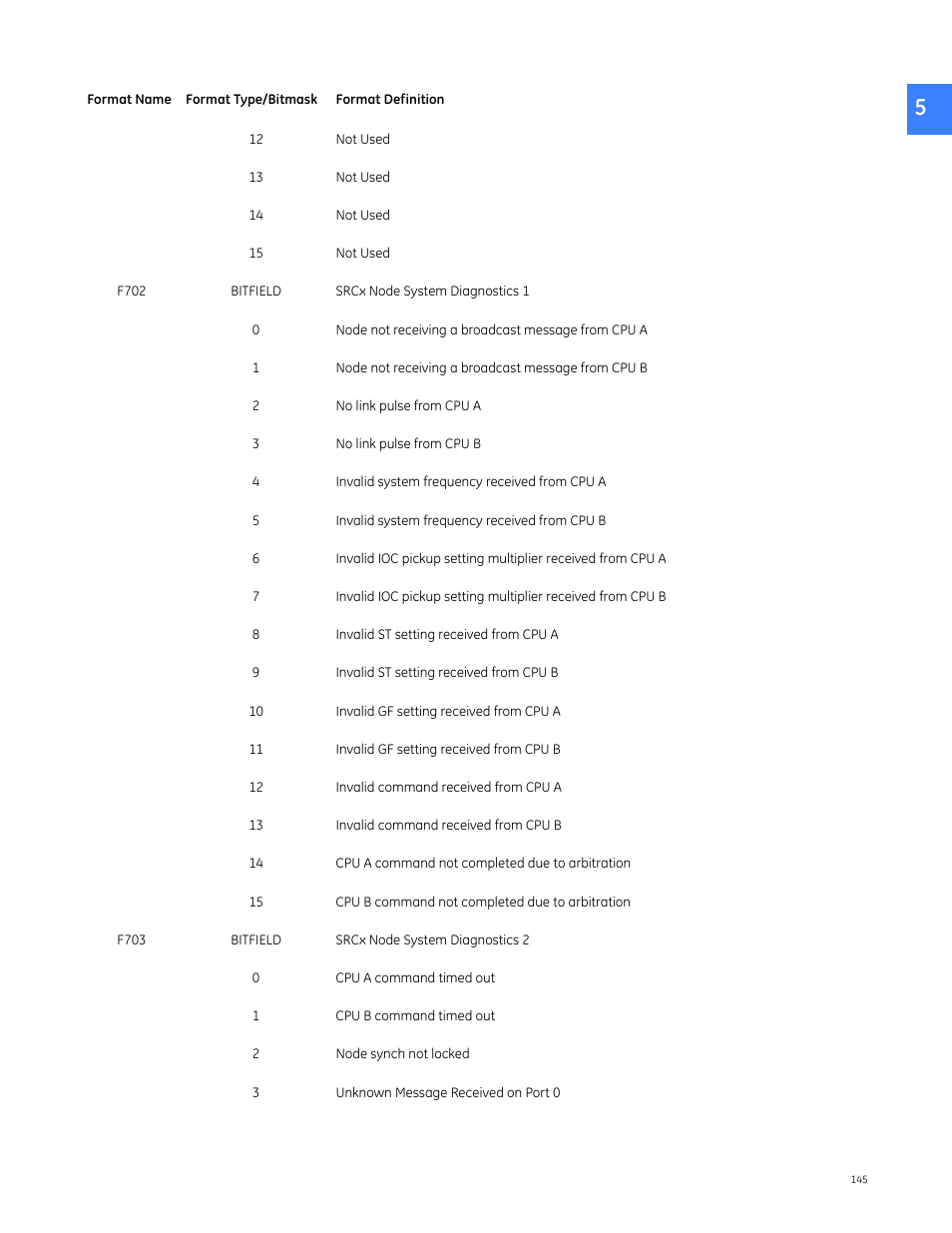 GE Industrial Solutions Entellisys 5.0 Integrator's Guide User Manual | Page 145 / 162