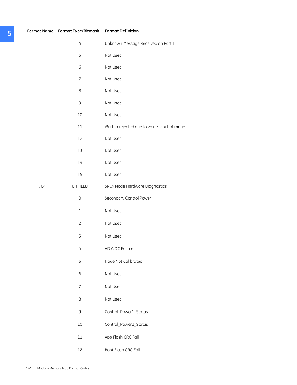 GE Industrial Solutions Entellisys 5.0 Integrator's Guide User Manual | Page 146 / 162