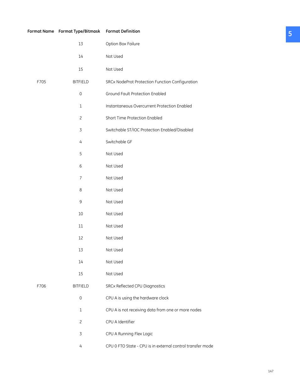 GE Industrial Solutions Entellisys 5.0 Integrator's Guide User Manual | Page 147 / 162
