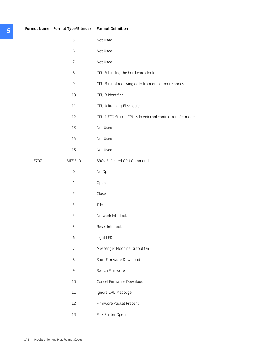 GE Industrial Solutions Entellisys 5.0 Integrator's Guide User Manual | Page 148 / 162