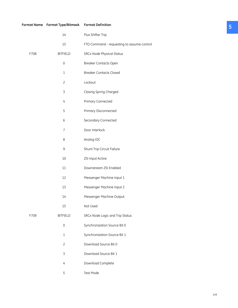 GE Industrial Solutions Entellisys 5.0 Integrator's Guide User Manual | Page 149 / 162