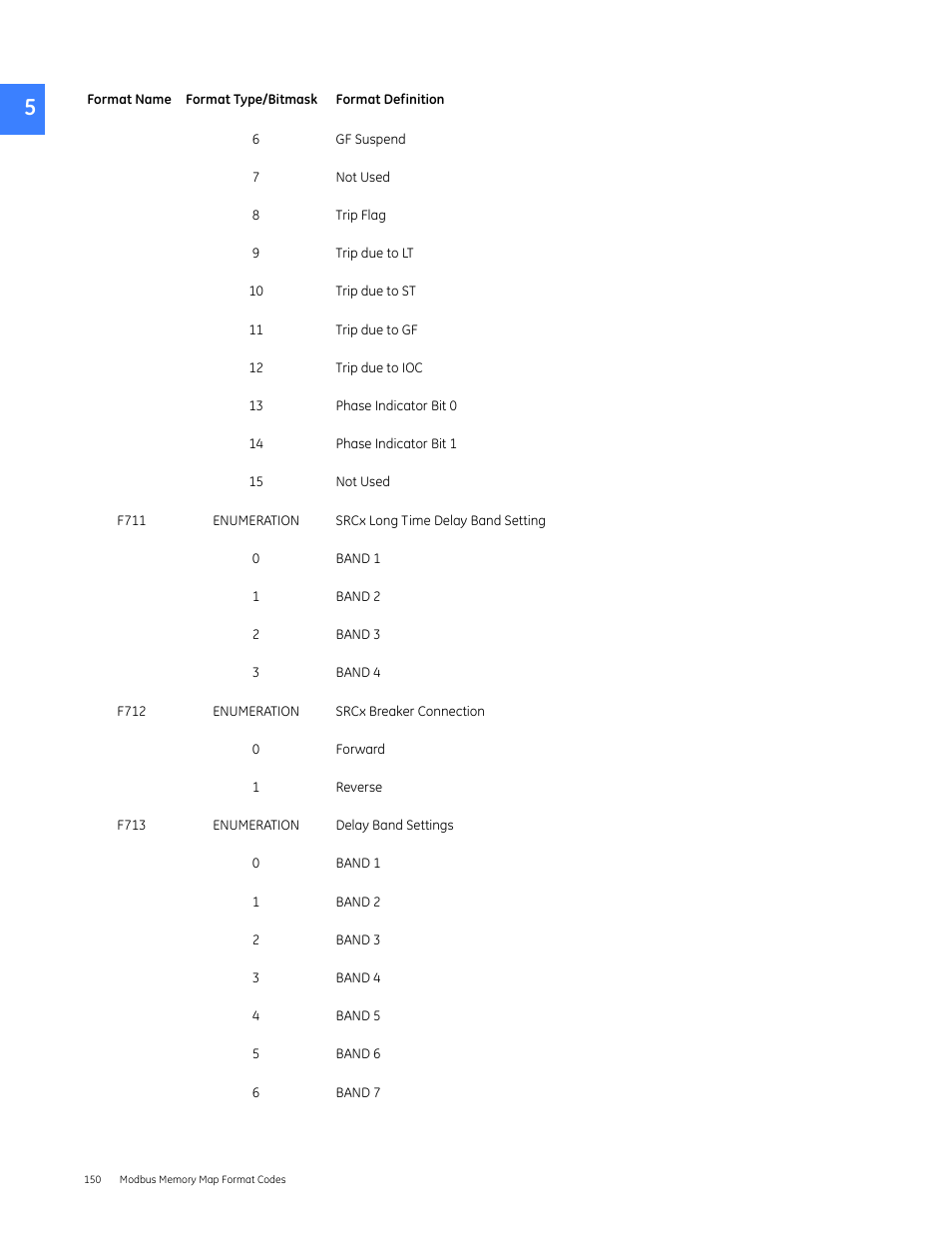 GE Industrial Solutions Entellisys 5.0 Integrator's Guide User Manual | Page 150 / 162