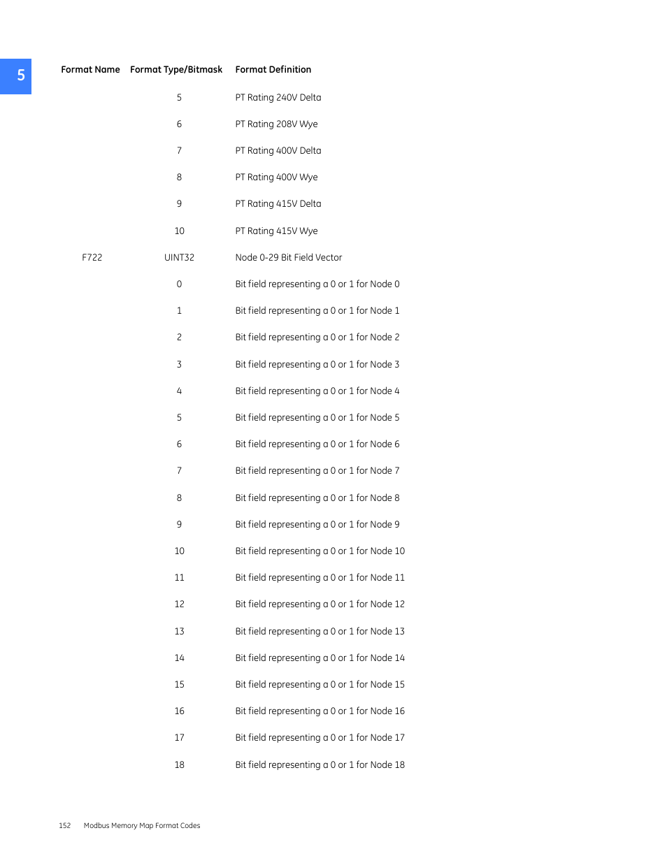GE Industrial Solutions Entellisys 5.0 Integrator's Guide User Manual | Page 152 / 162