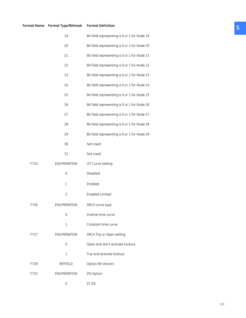 GE Industrial Solutions Entellisys 5.0 Integrator's Guide User Manual | Page 153 / 162