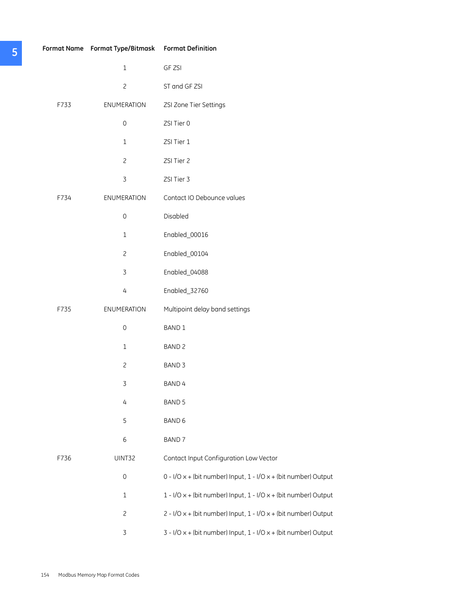 GE Industrial Solutions Entellisys 5.0 Integrator's Guide User Manual | Page 154 / 162