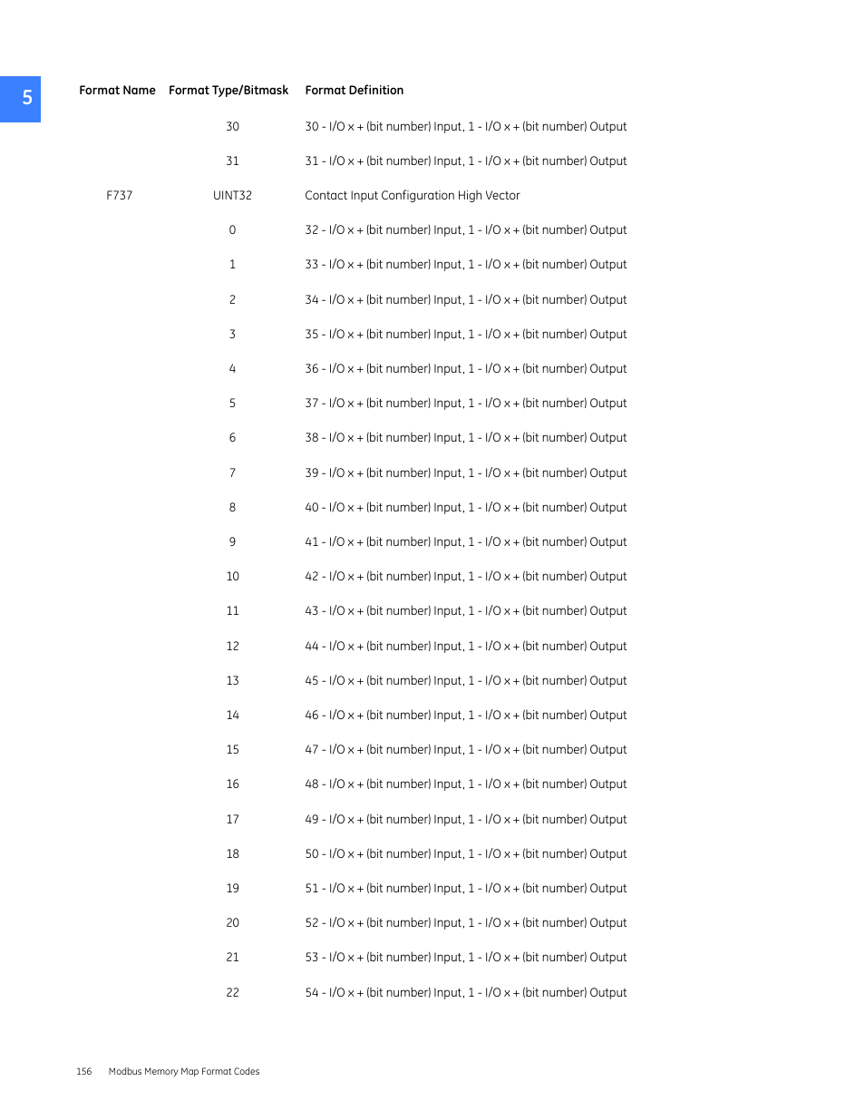 GE Industrial Solutions Entellisys 5.0 Integrator's Guide User Manual | Page 156 / 162