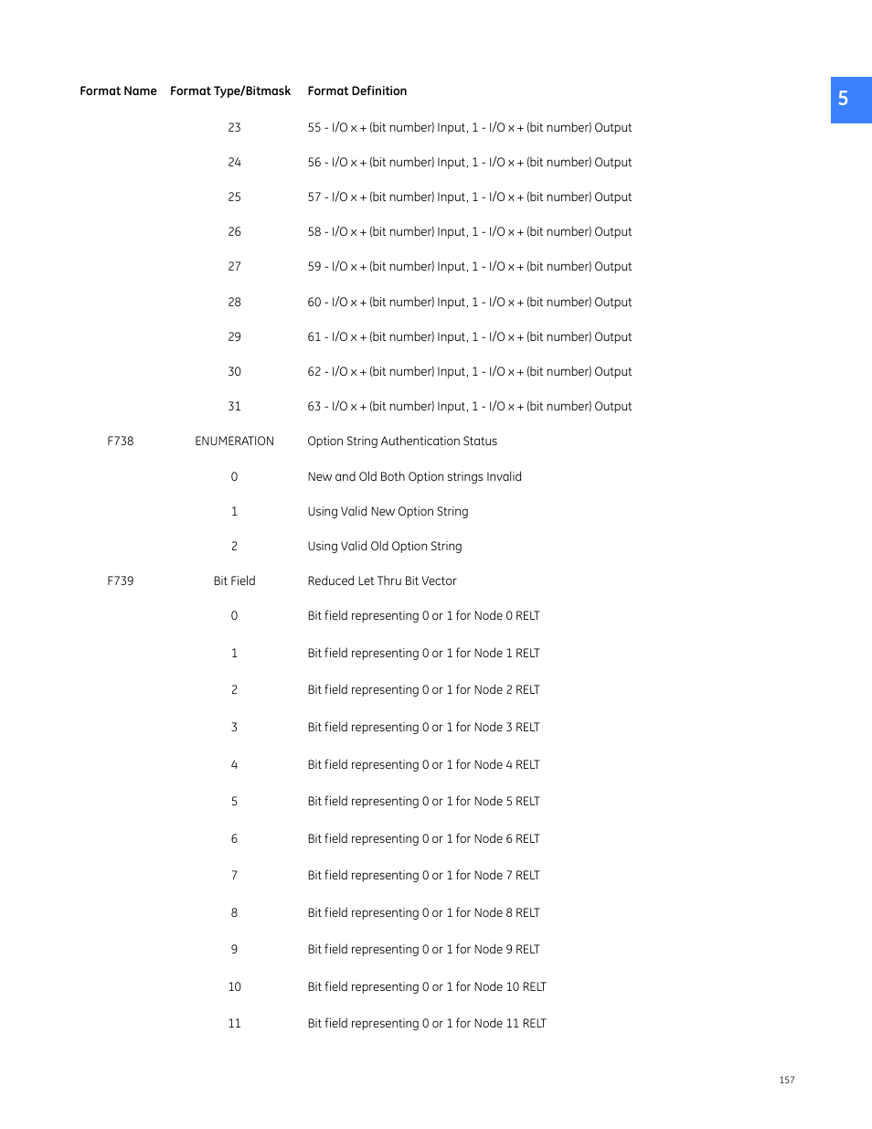 GE Industrial Solutions Entellisys 5.0 Integrator's Guide User Manual | Page 157 / 162
