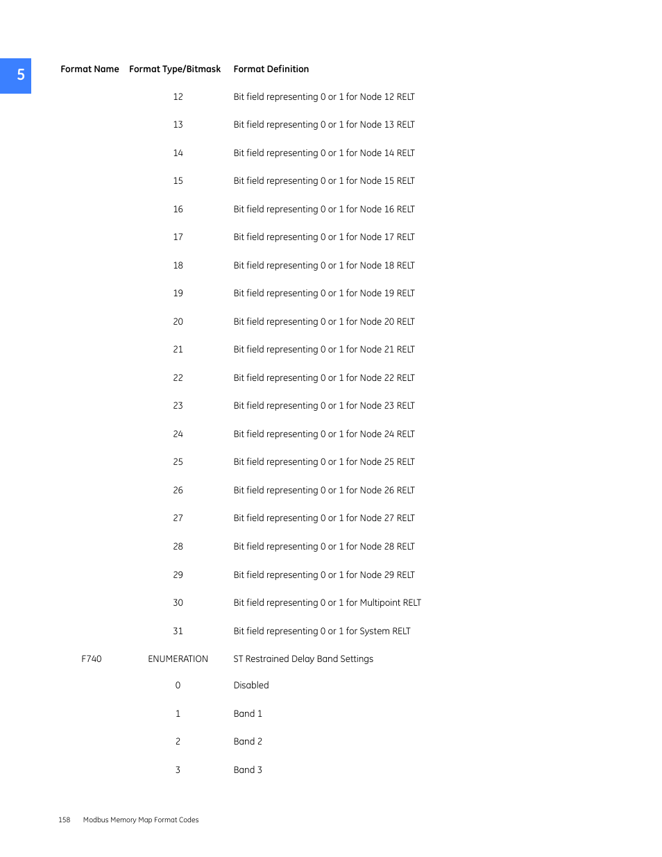 GE Industrial Solutions Entellisys 5.0 Integrator's Guide User Manual | Page 158 / 162