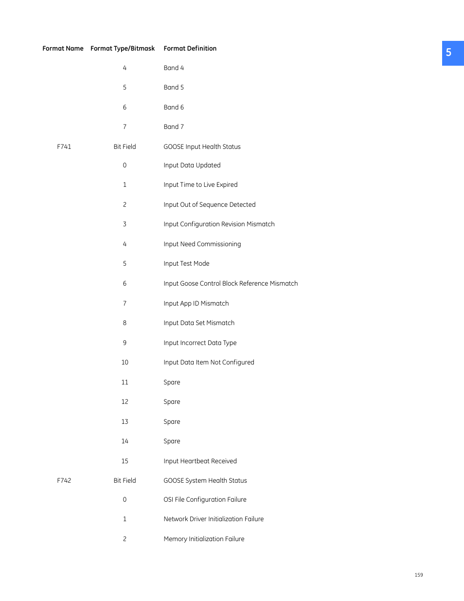 GE Industrial Solutions Entellisys 5.0 Integrator's Guide User Manual | Page 159 / 162