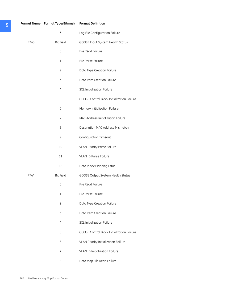 GE Industrial Solutions Entellisys 5.0 Integrator's Guide User Manual | Page 160 / 162