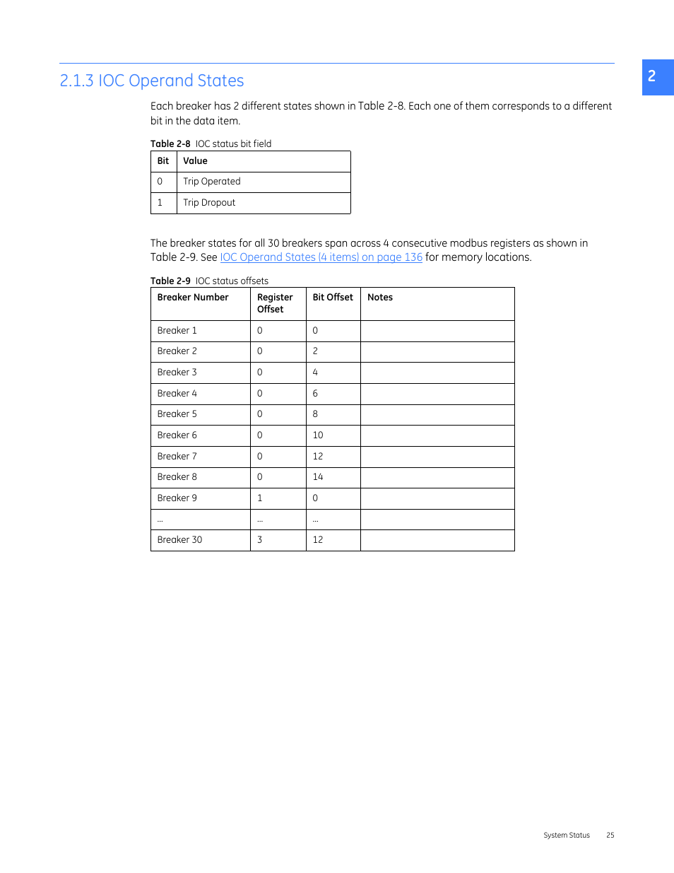 2headtop - 2.1.3 ioc operand states, 3 ioc operand states | GE Industrial Solutions Entellisys 5.0 Integrator's Guide User Manual | Page 25 / 162