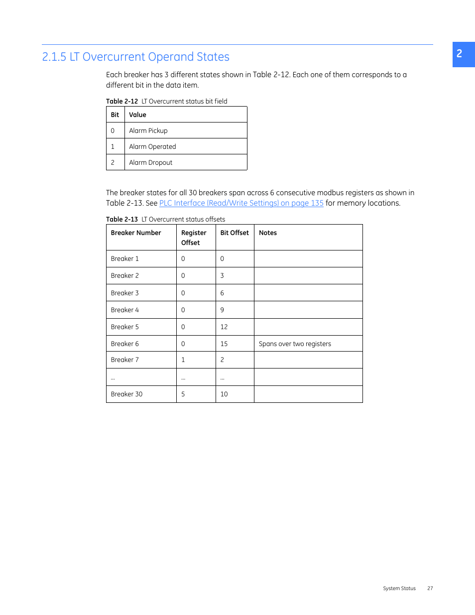 2headtop - 2.1.5 lt overcurrent operand states, 5 lt overcurrent operand states | GE Industrial Solutions Entellisys 5.0 Integrator's Guide User Manual | Page 27 / 162