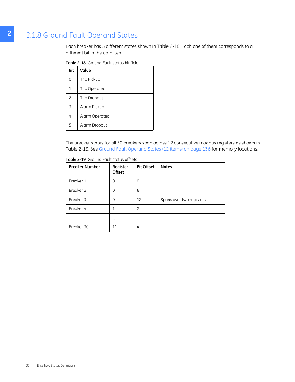 2headtop - 2.1.8 ground fault operand states, 8 ground fault operand states | GE Industrial Solutions Entellisys 5.0 Integrator's Guide User Manual | Page 30 / 162