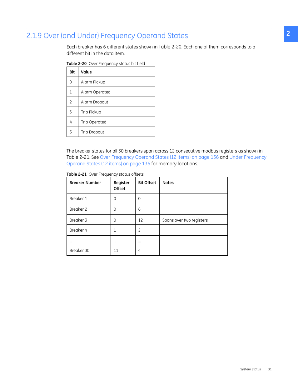 9 over (and under) frequency operand states | GE Industrial Solutions Entellisys 5.0 Integrator's Guide User Manual | Page 31 / 162