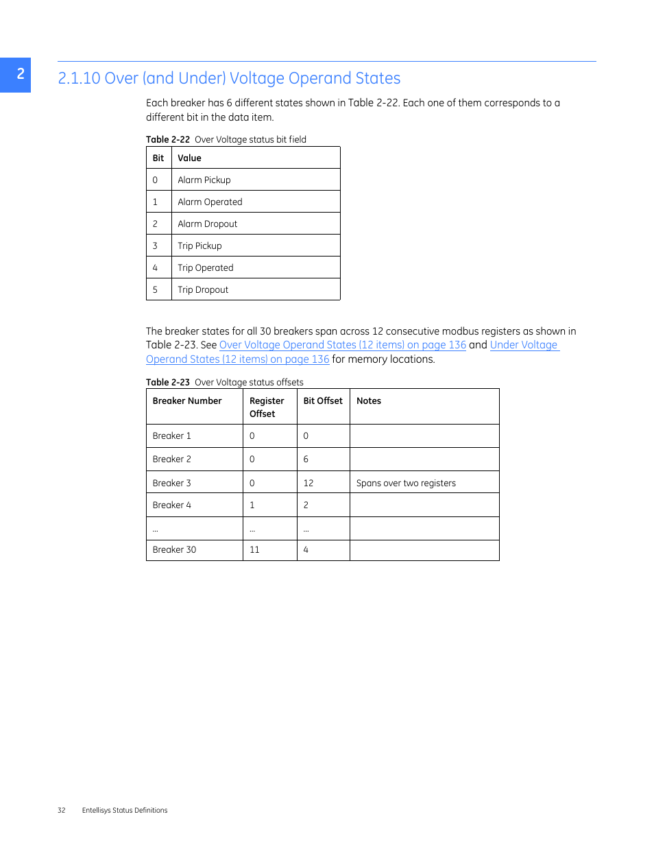 10 over (and under) voltage operand states | GE Industrial Solutions Entellisys 5.0 Integrator's Guide User Manual | Page 32 / 162