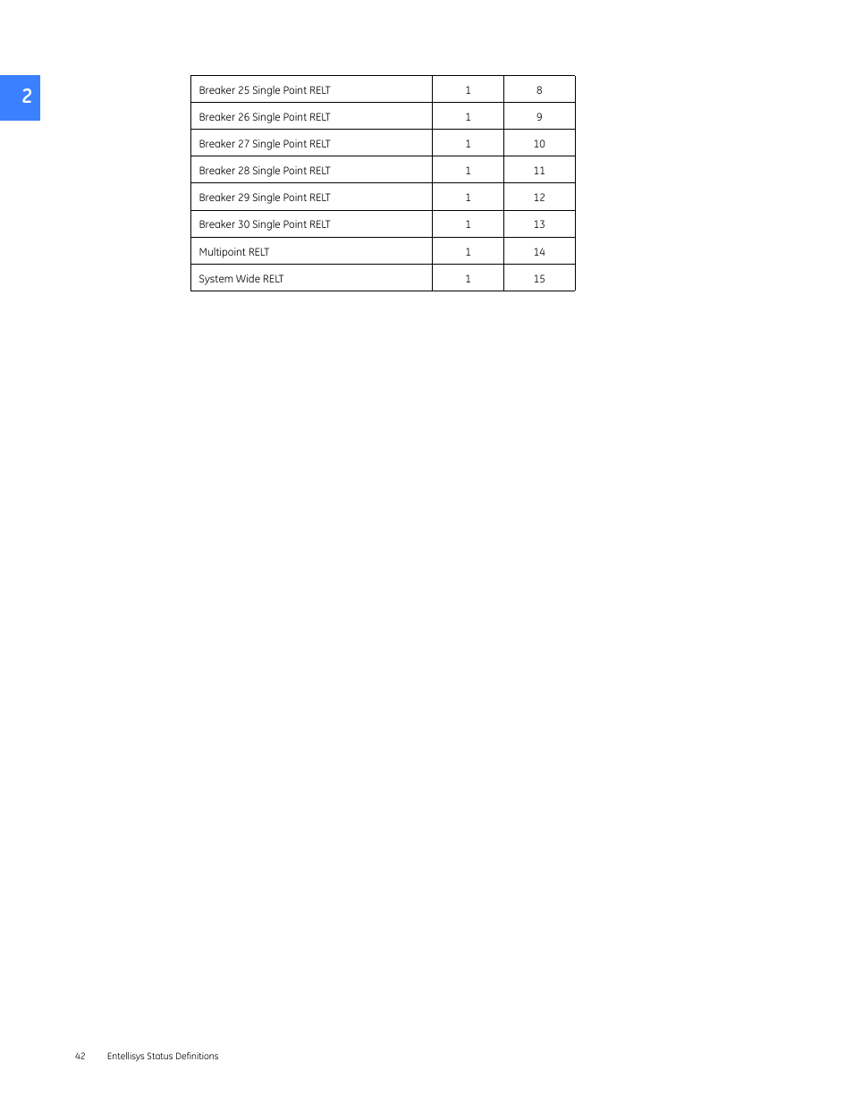 GE Industrial Solutions Entellisys 5.0 Integrator's Guide User Manual | Page 42 / 162