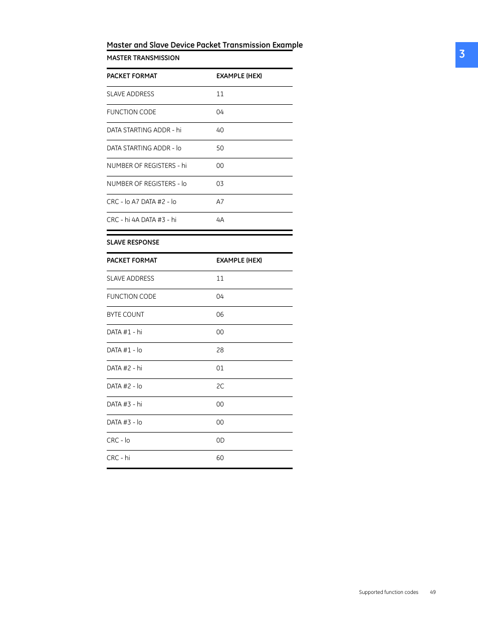 GE Industrial Solutions Entellisys 5.0 Integrator's Guide User Manual | Page 49 / 162