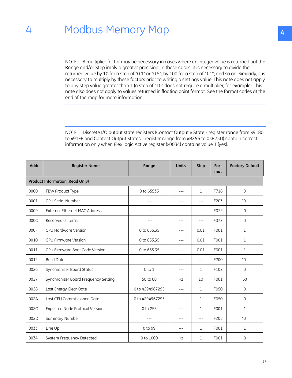 0_chaptertitle - modbus memory map, 4 modbus memory map, Ed in | Section | GE Industrial Solutions Entellisys 5.0 Integrator's Guide User Manual | Page 57 / 162