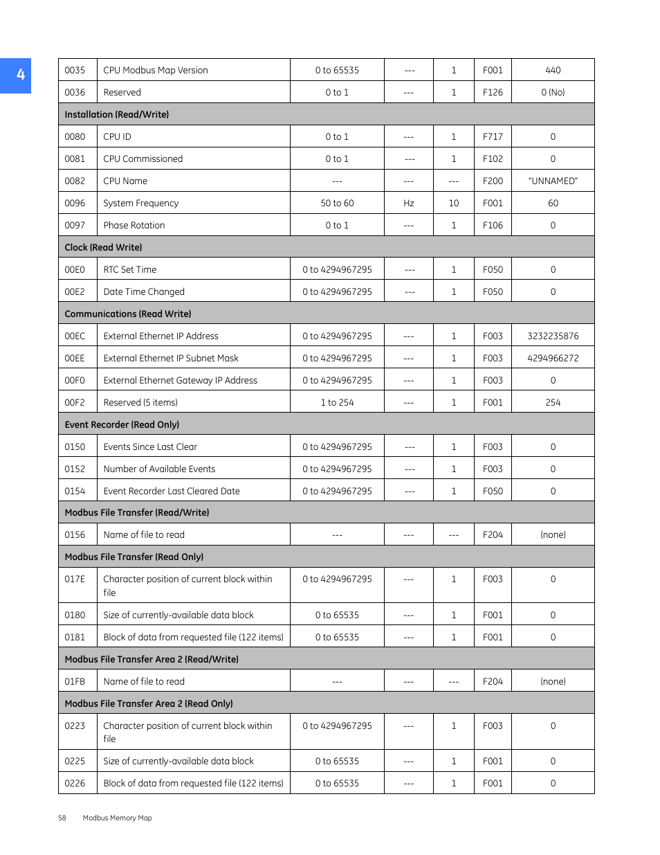 GE Industrial Solutions Entellisys 5.0 Integrator's Guide User Manual | Page 58 / 162