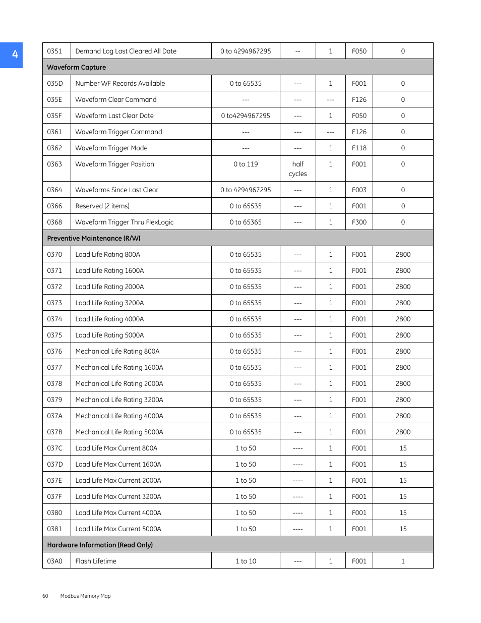 GE Industrial Solutions Entellisys 5.0 Integrator's Guide User Manual | Page 60 / 162