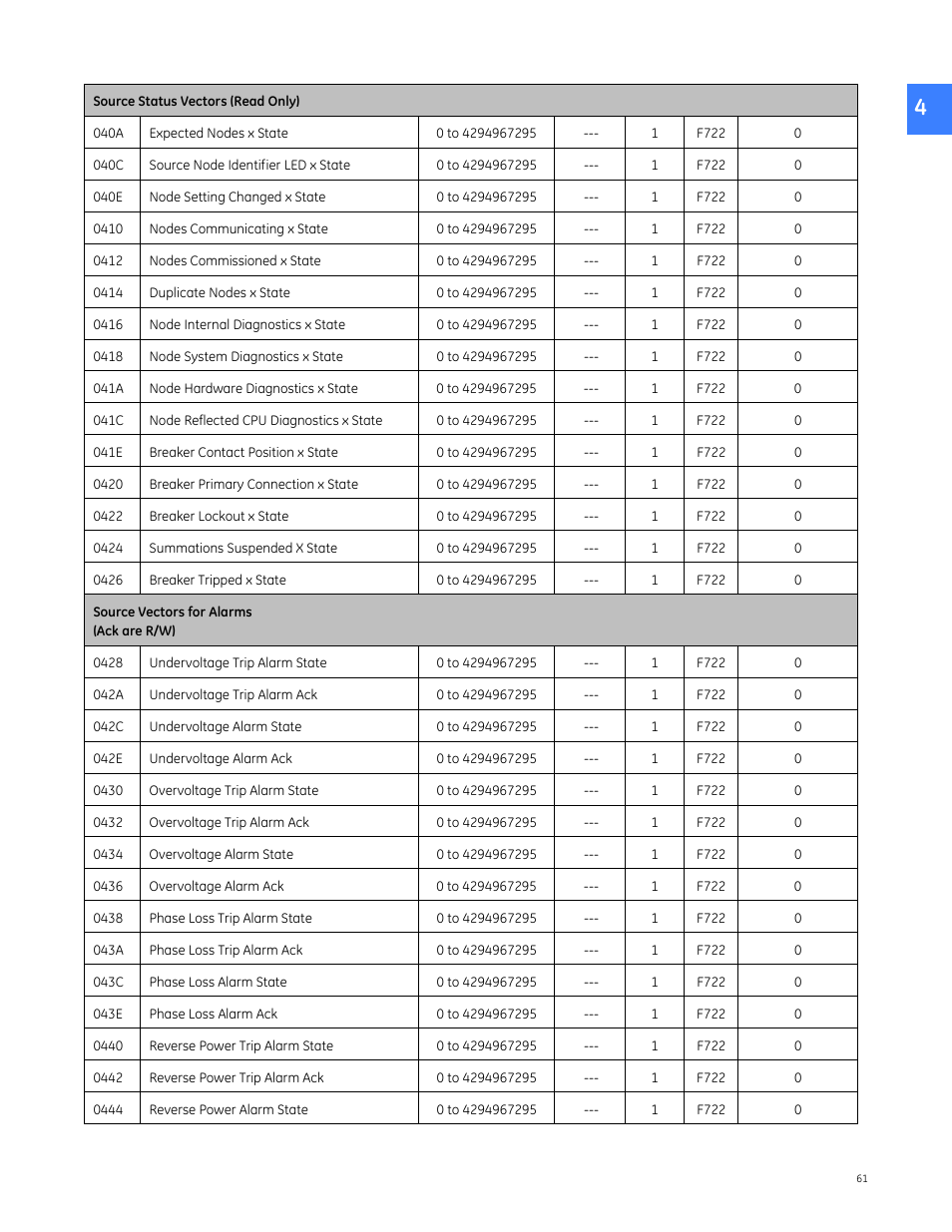 G at 0428 pr | GE Industrial Solutions Entellisys 5.0 Integrator's Guide User Manual | Page 61 / 162