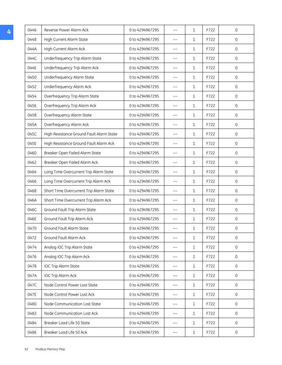GE Industrial Solutions Entellisys 5.0 Integrator's Guide User Manual | Page 62 / 162