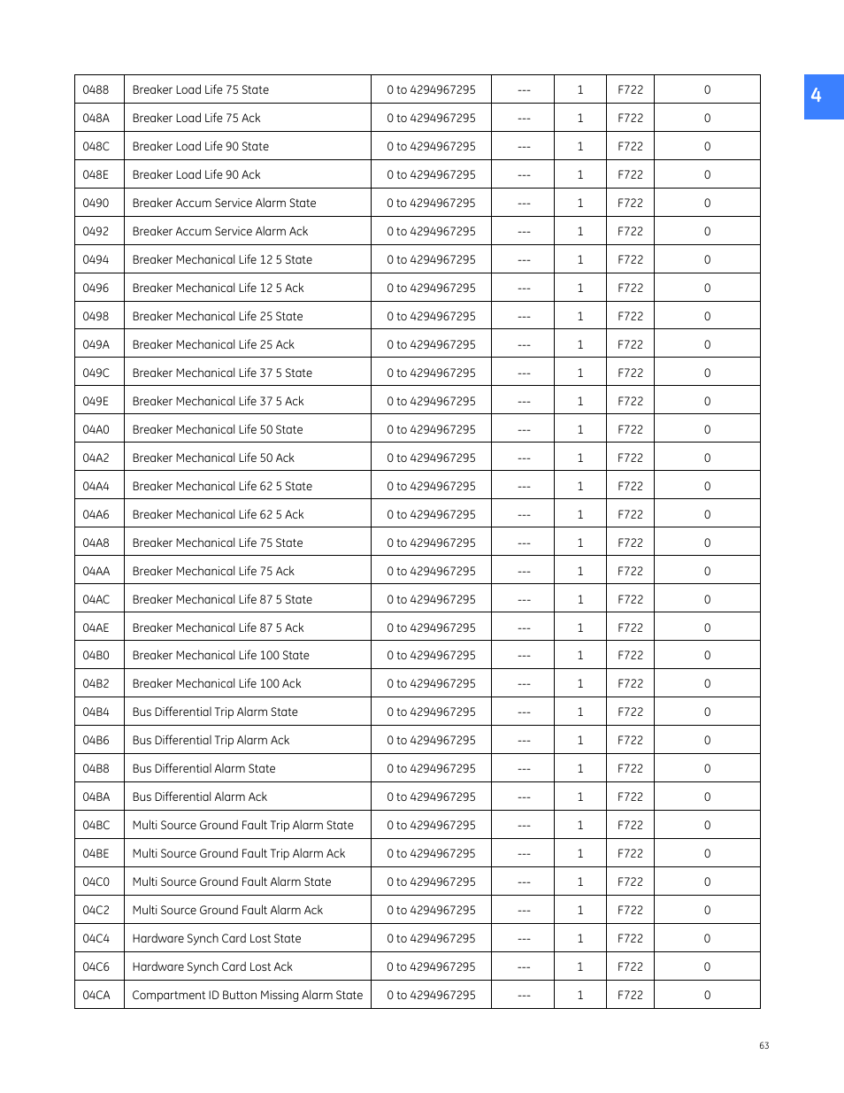 GE Industrial Solutions Entellisys 5.0 Integrator's Guide User Manual | Page 63 / 162