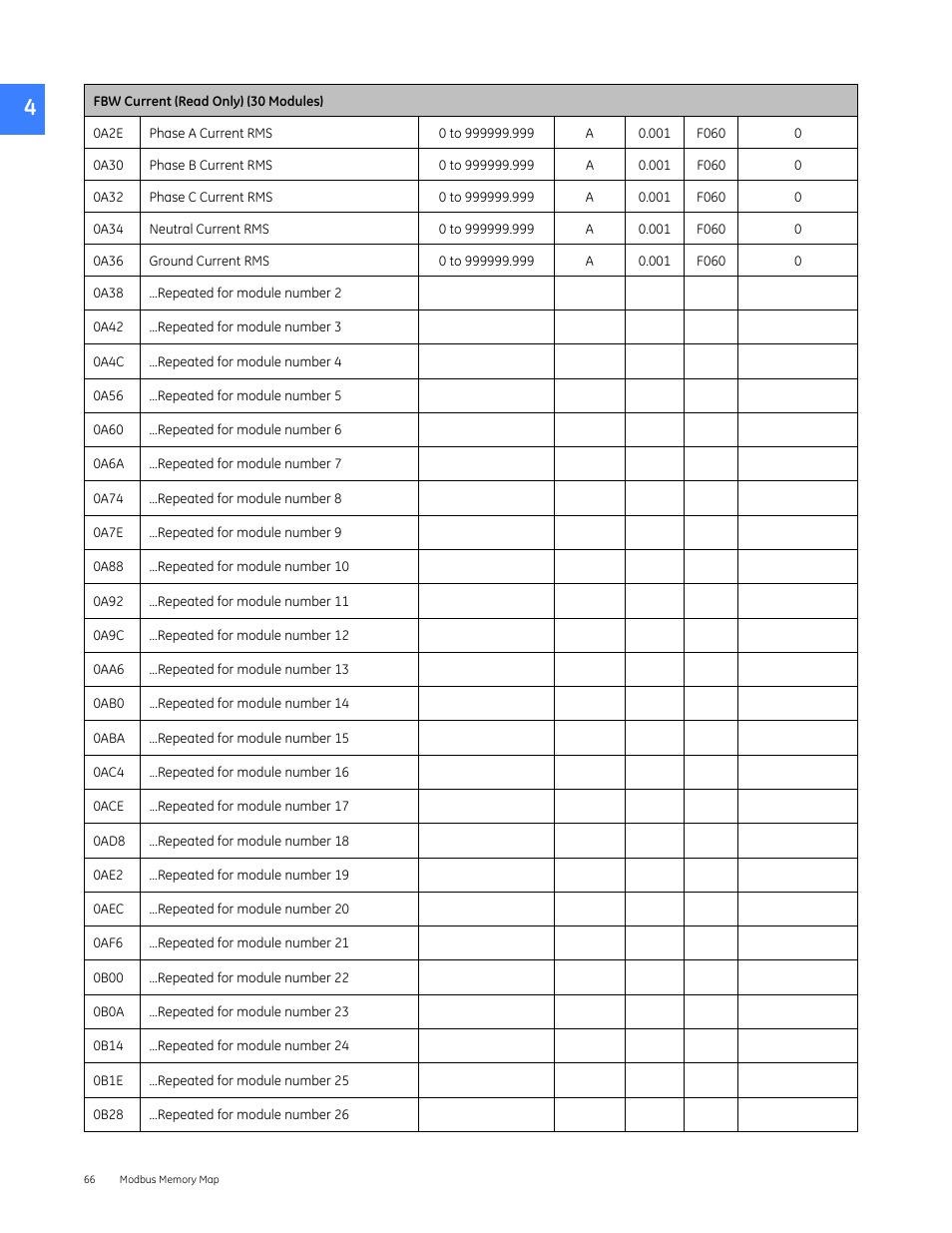 GE Industrial Solutions Entellisys 5.0 Integrator's Guide User Manual | Page 66 / 162