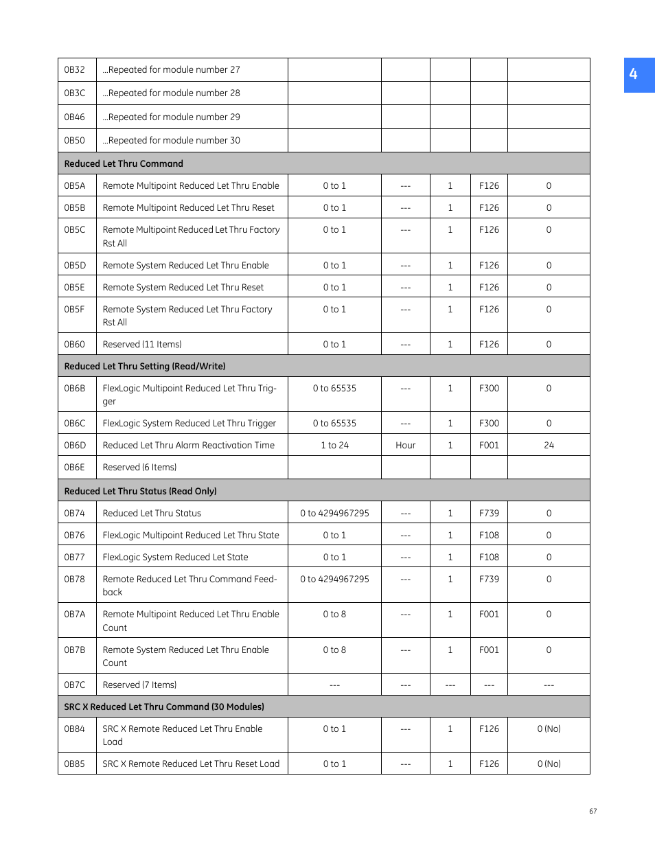 GE Industrial Solutions Entellisys 5.0 Integrator's Guide User Manual | Page 67 / 162