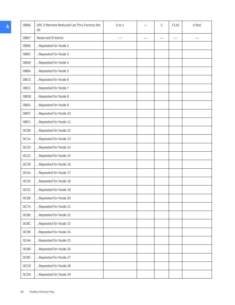 GE Industrial Solutions Entellisys 5.0 Integrator's Guide User Manual | Page 68 / 162