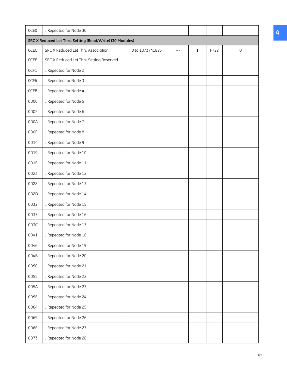 GE Industrial Solutions Entellisys 5.0 Integrator's Guide User Manual | Page 69 / 162