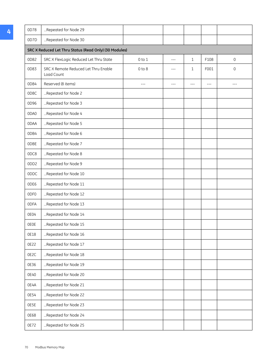GE Industrial Solutions Entellisys 5.0 Integrator's Guide User Manual | Page 70 / 162