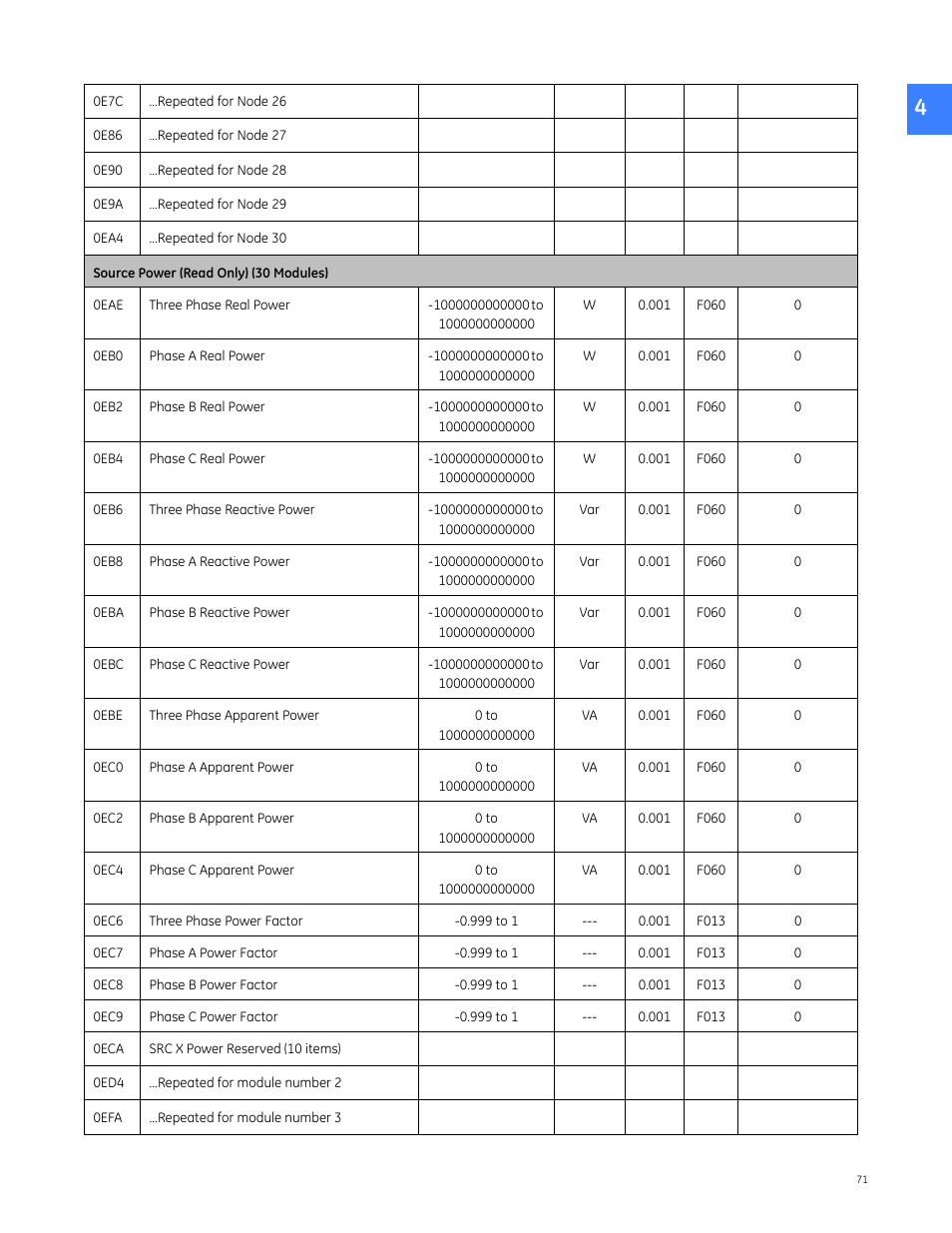 GE Industrial Solutions Entellisys 5.0 Integrator's Guide User Manual | Page 71 / 162