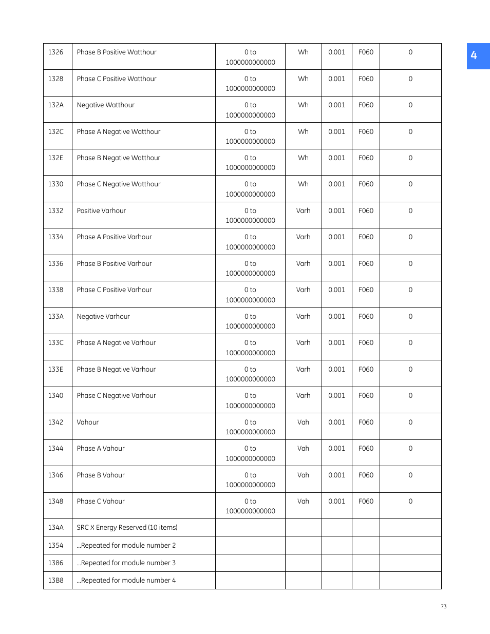 GE Industrial Solutions Entellisys 5.0 Integrator's Guide User Manual | Page 73 / 162