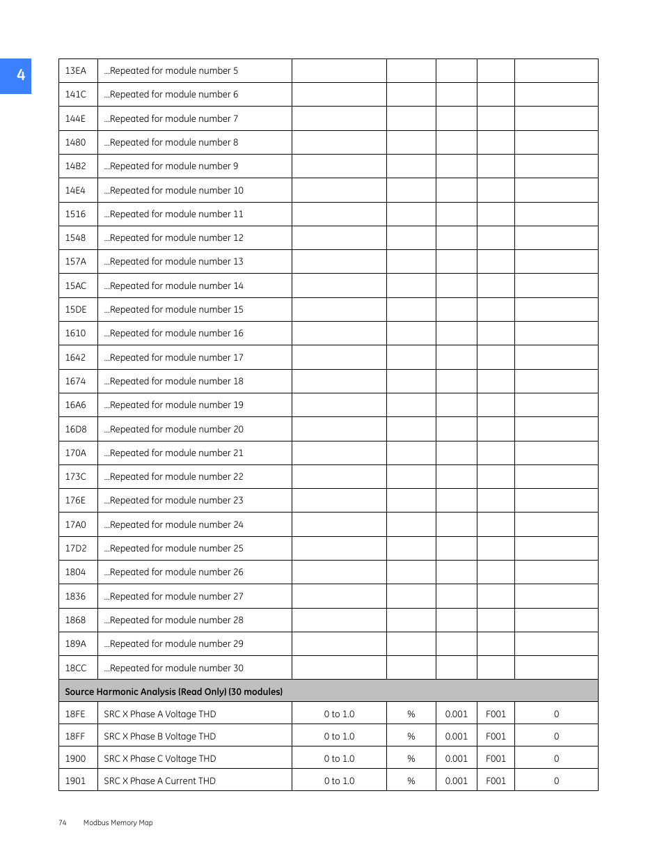 GE Industrial Solutions Entellisys 5.0 Integrator's Guide User Manual | Page 74 / 162