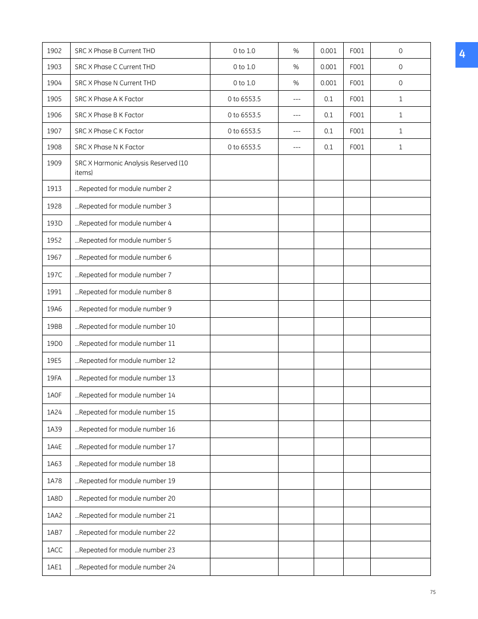 GE Industrial Solutions Entellisys 5.0 Integrator's Guide User Manual | Page 75 / 162