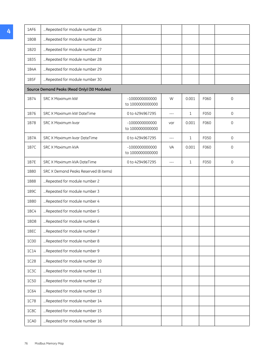 GE Industrial Solutions Entellisys 5.0 Integrator's Guide User Manual | Page 76 / 162