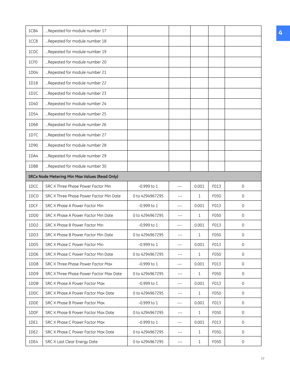 GE Industrial Solutions Entellisys 5.0 Integrator's Guide User Manual | Page 77 / 162