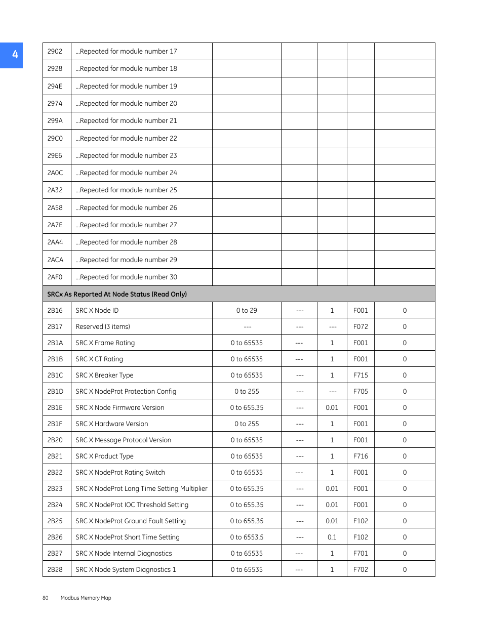GE Industrial Solutions Entellisys 5.0 Integrator's Guide User Manual | Page 80 / 162