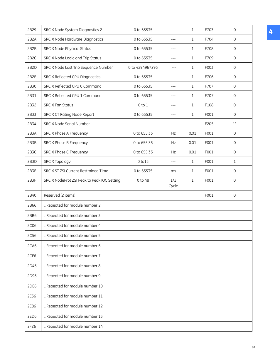 GE Industrial Solutions Entellisys 5.0 Integrator's Guide User Manual | Page 81 / 162