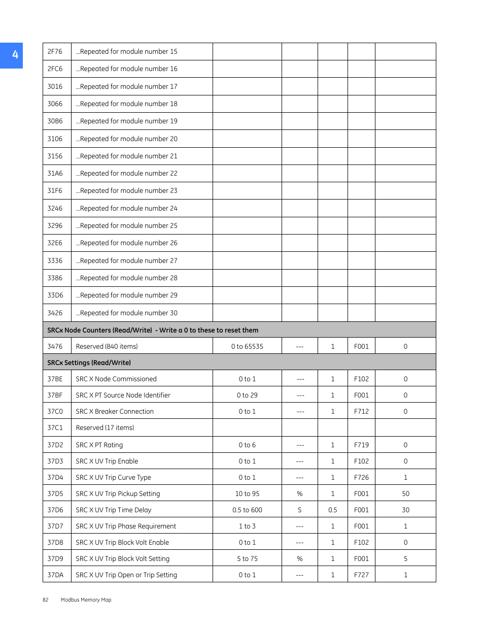 GE Industrial Solutions Entellisys 5.0 Integrator's Guide User Manual | Page 82 / 162
