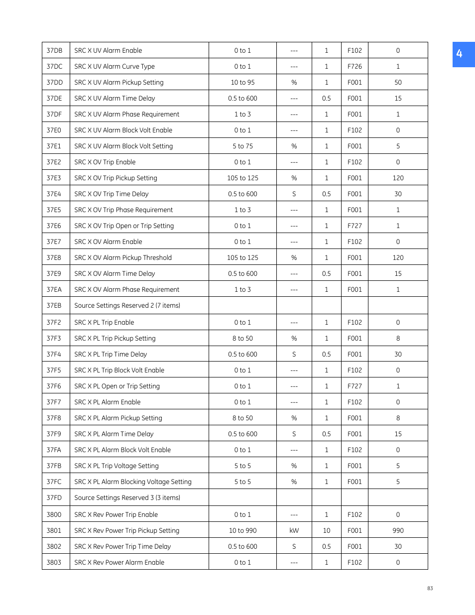 GE Industrial Solutions Entellisys 5.0 Integrator's Guide User Manual | Page 83 / 162