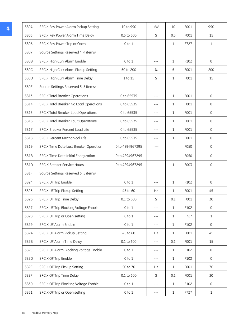 GE Industrial Solutions Entellisys 5.0 Integrator's Guide User Manual | Page 84 / 162
