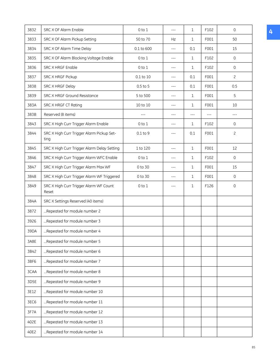 GE Industrial Solutions Entellisys 5.0 Integrator's Guide User Manual | Page 85 / 162
