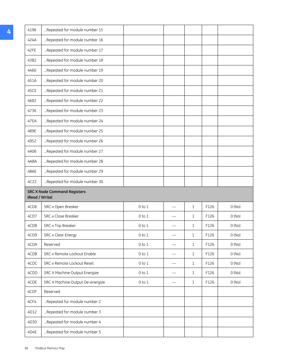 Ess 4cd6 and r, For details and, 4cd6 | Ed operations, the, Location | GE Industrial Solutions Entellisys 5.0 Integrator's Guide User Manual | Page 86 / 162