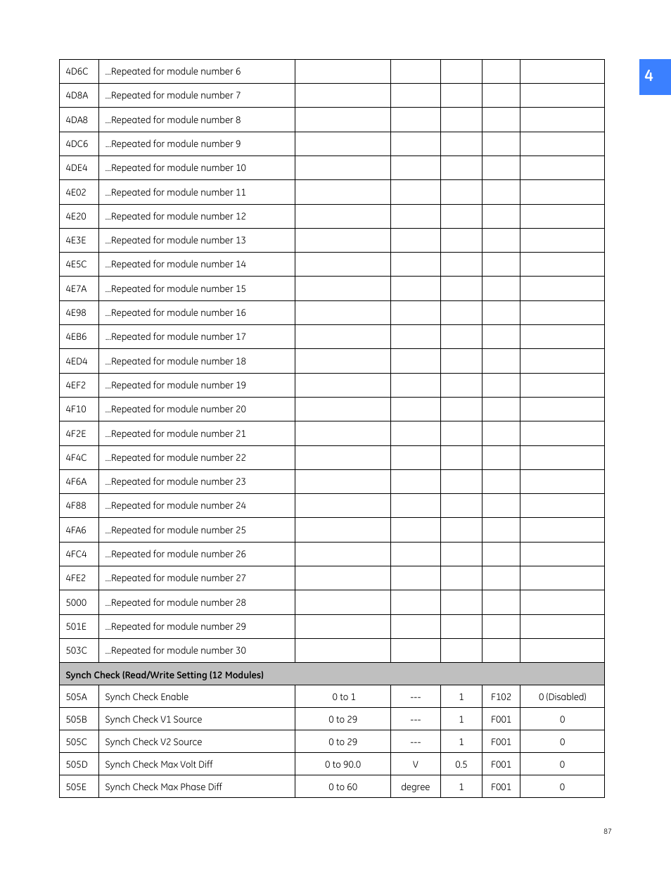 GE Industrial Solutions Entellisys 5.0 Integrator's Guide User Manual | Page 87 / 162