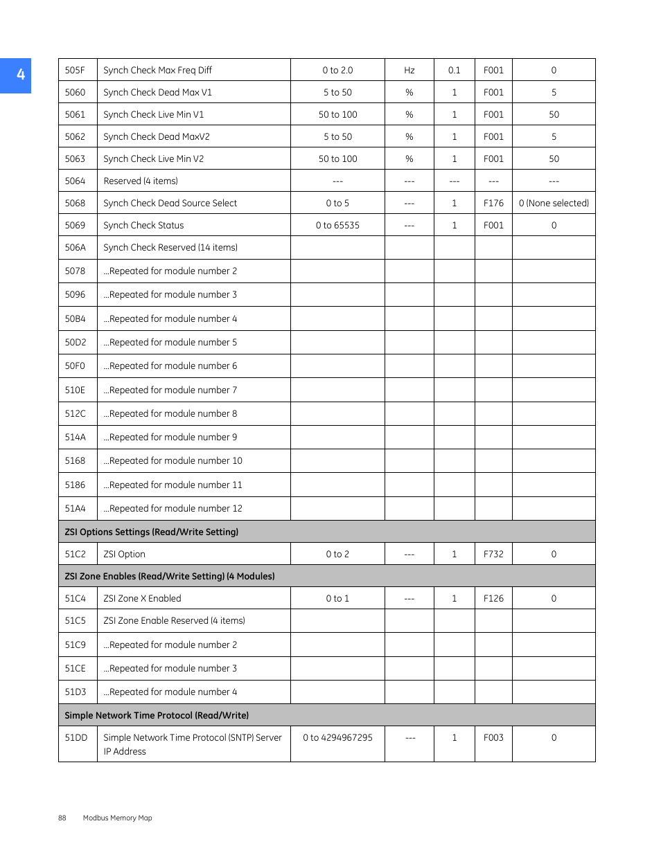GE Industrial Solutions Entellisys 5.0 Integrator's Guide User Manual | Page 88 / 162
